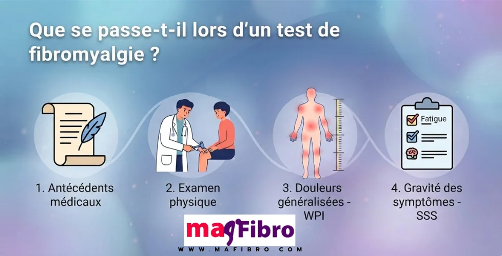 Que se passe-t-il lors d’un test de fibromyalgie
